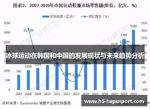 冰球运动在韩国和中国的发展现状与未来趋势分析